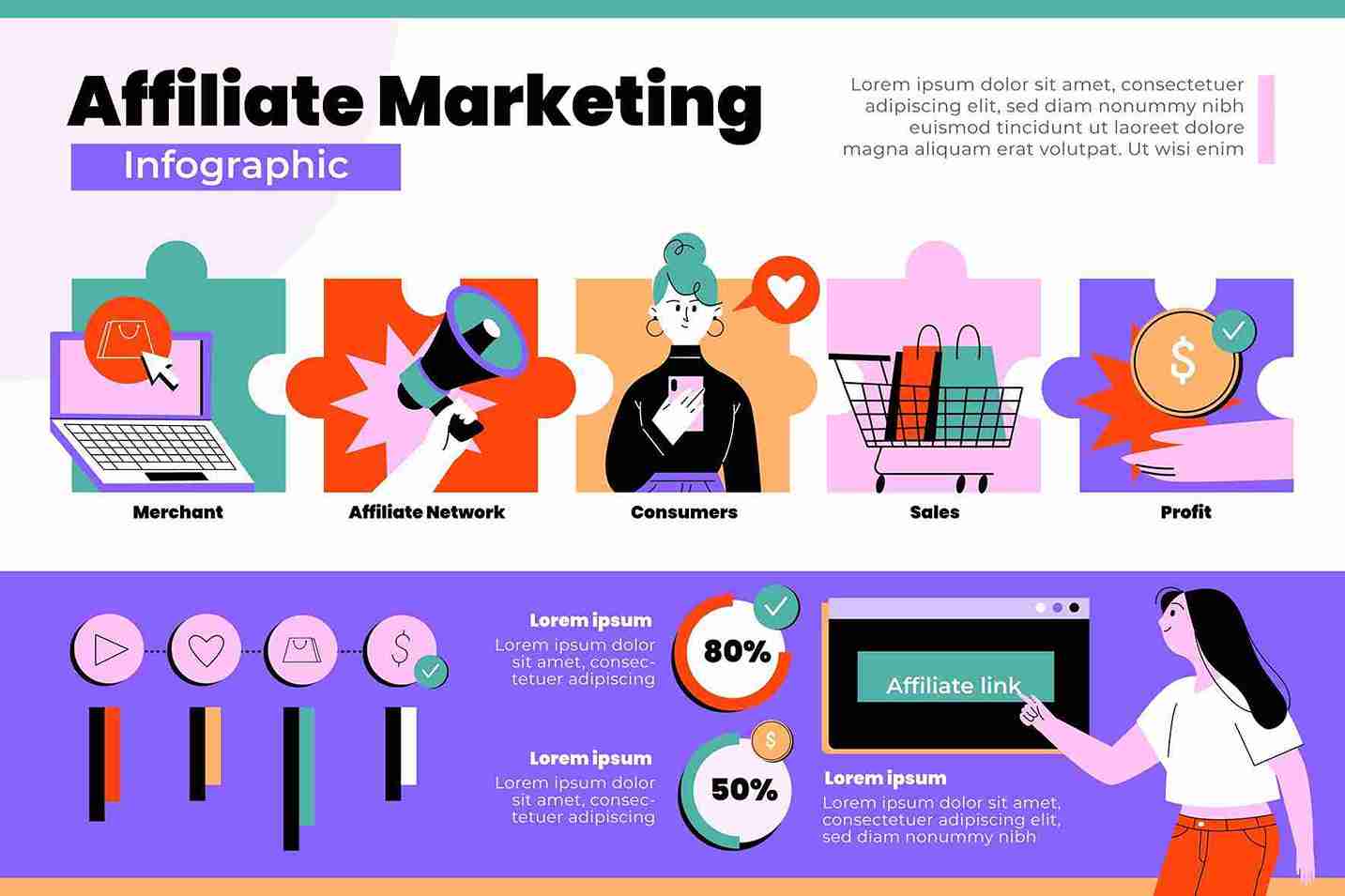 Affiliate Marketing