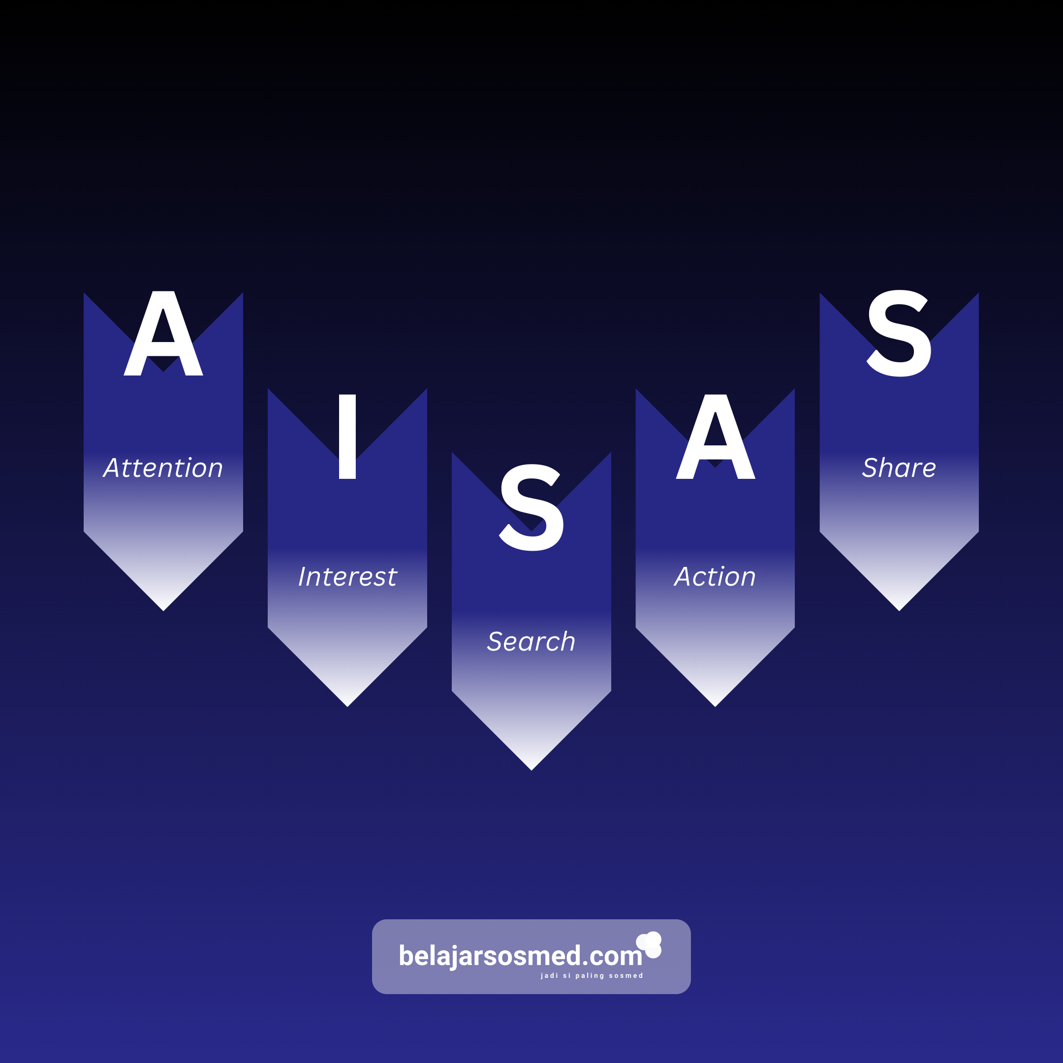 METODE AISAS