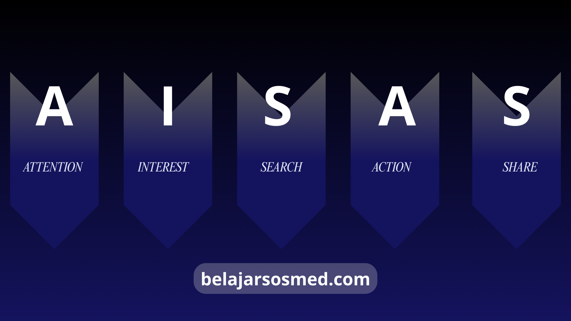 METODE AISAS