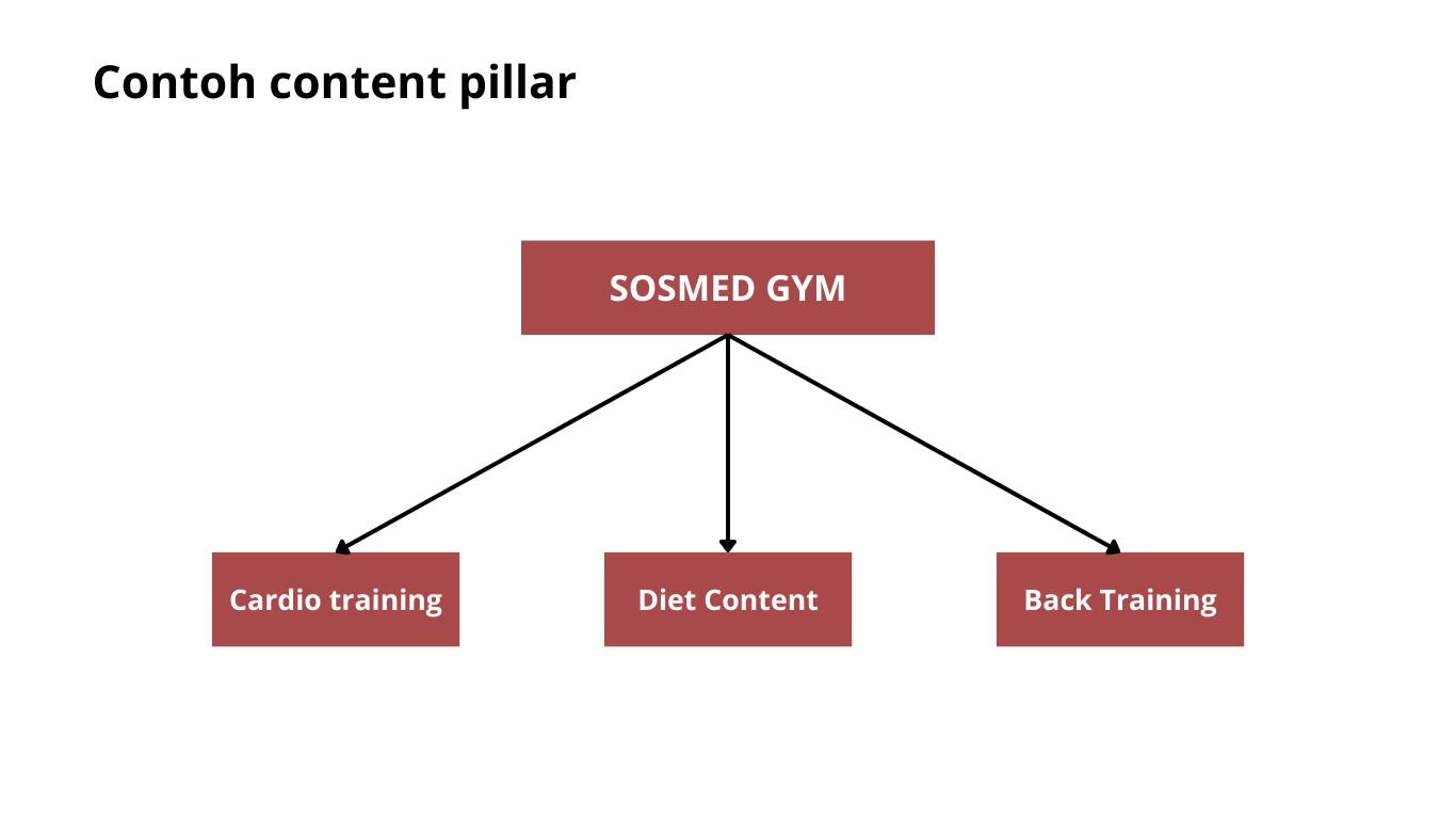 Content Pillar